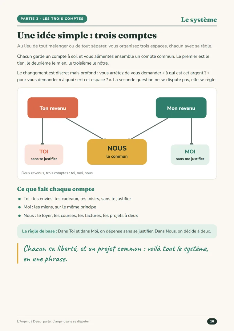 Page « Une idée simple : trois comptes » de L’Argent à Deux
